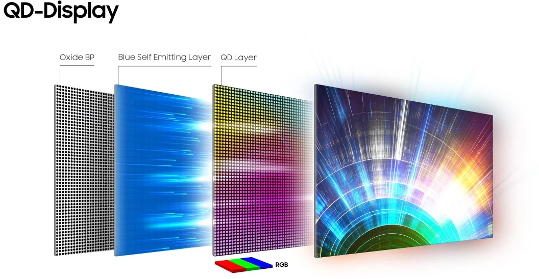 تلویزیون کیودی اولد QD-Oled سامسونگ