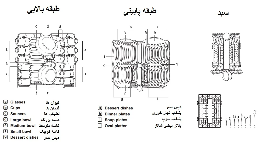 چیدن ظرف ها در ماشین ظرفشویی512 ال جی مدل DFB512FW