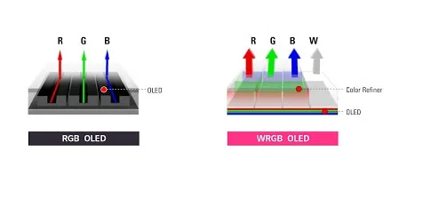 صفحه نمایش WRGB در تلوبزیون C1 ال جی