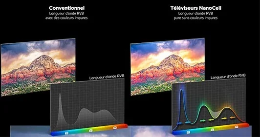 Nanocell Technology