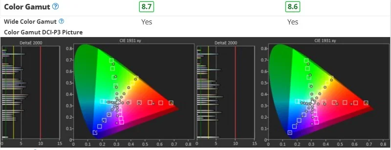 کیفیت تصویر در تلویزیون اول ال جی C1 و B1