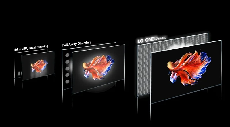 تلویزیون های کیوند ال جی با 3 فناوری کوانتوم دات Quantum Dot، مینی ال ای دی  Mini LED و نانوسل NanoCell در سال 2021