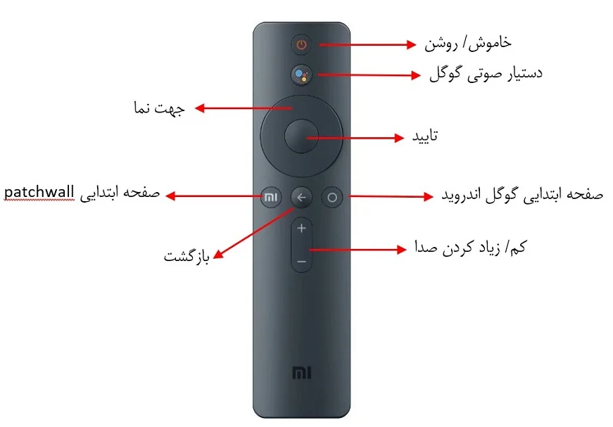 راه اندازی کنترل تلویزیون شیائومی
