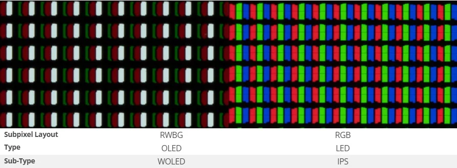 تلویزیون ال جی C2 و تلویزیون سامسونگ Q80B، صفحه نمایش اولد و RGB