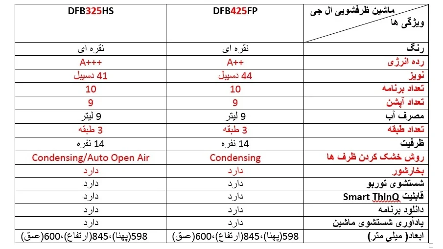 مقایسه ماشین ظرفشویی ال جی 325 و 425