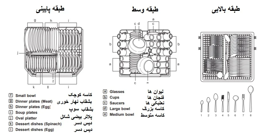 چیدن ظرف ها در ماشین ظرفشویی ال جی 325 و 425