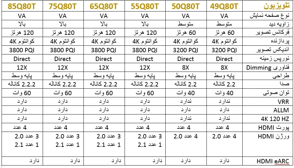 قیمت و مشخصات تلویزیون Q80T