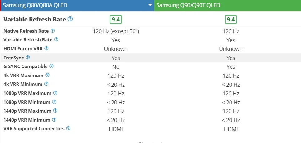 گیمینگ با تلویزیون Q90T و Q80A
