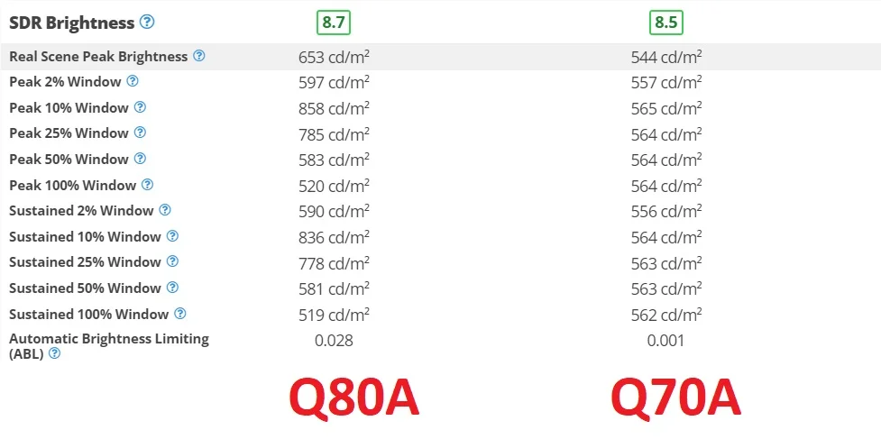 روشنایی در تلویزیون Q80A و Q70A  سامسونگ