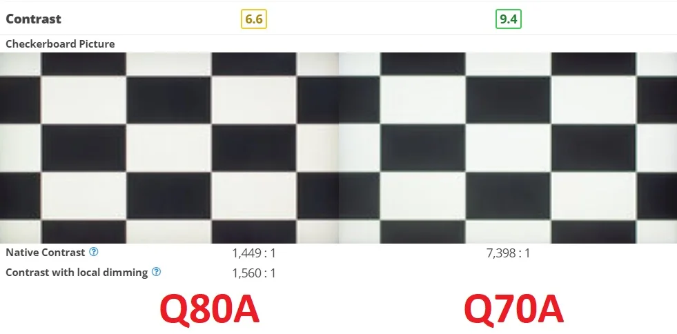 کنتراست در تلویزیون سامسونگ Q80A و Q70A