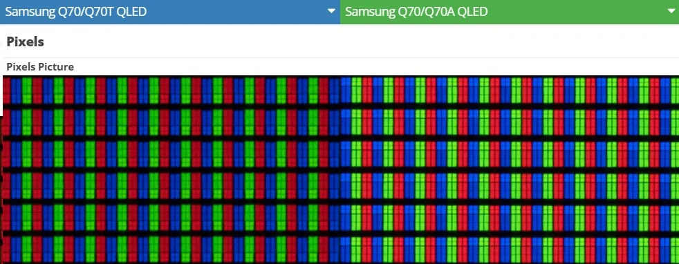 تفاوت تلویزیون Q70A و Q70T