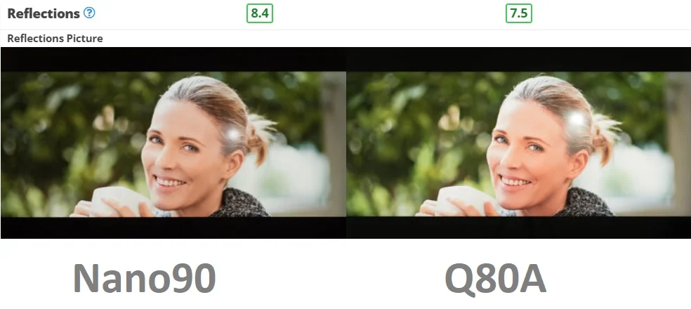 شباهت تلویزیون Q80A با تلویزیون Nano90
