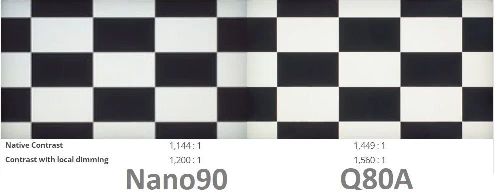 کنتراست در تلویزیون Q80A و NAn90