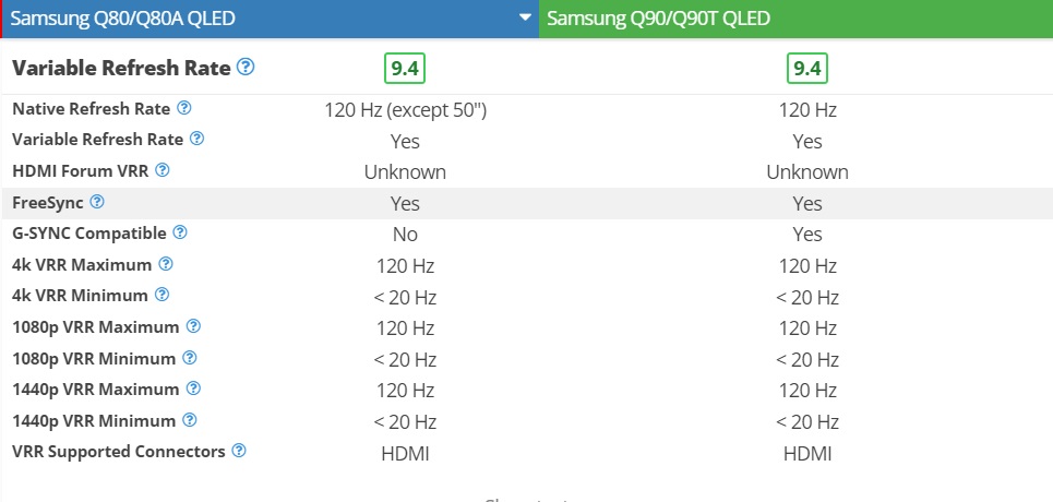 گیمینگ با تلویزیون Q90T و Q80A