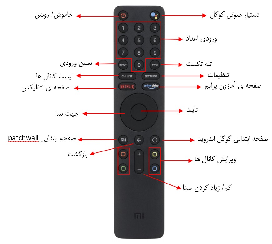 راه اندازی تلویزیون شیائومی P1