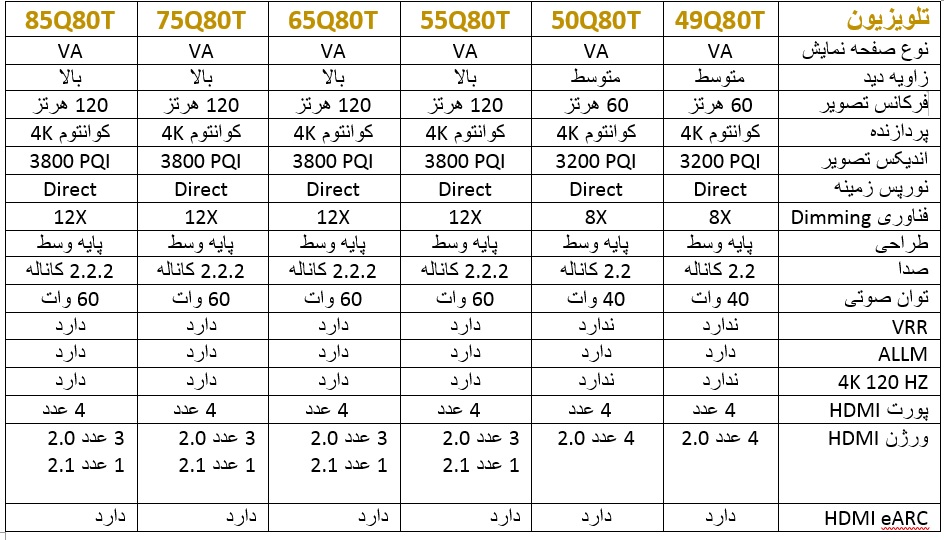 قیمت و مشخصات تلویزیون Q80T